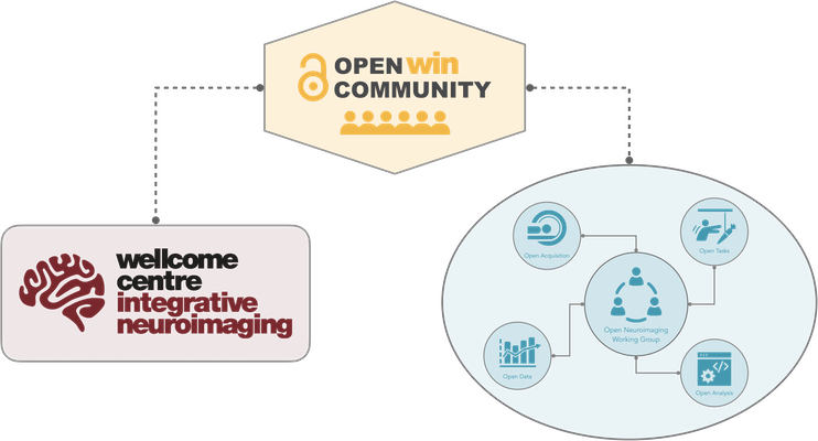 community-schematic
